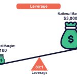 Leverage in forex trading
